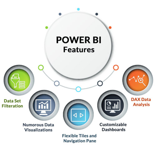 Cetric Technologies || Power BI Development